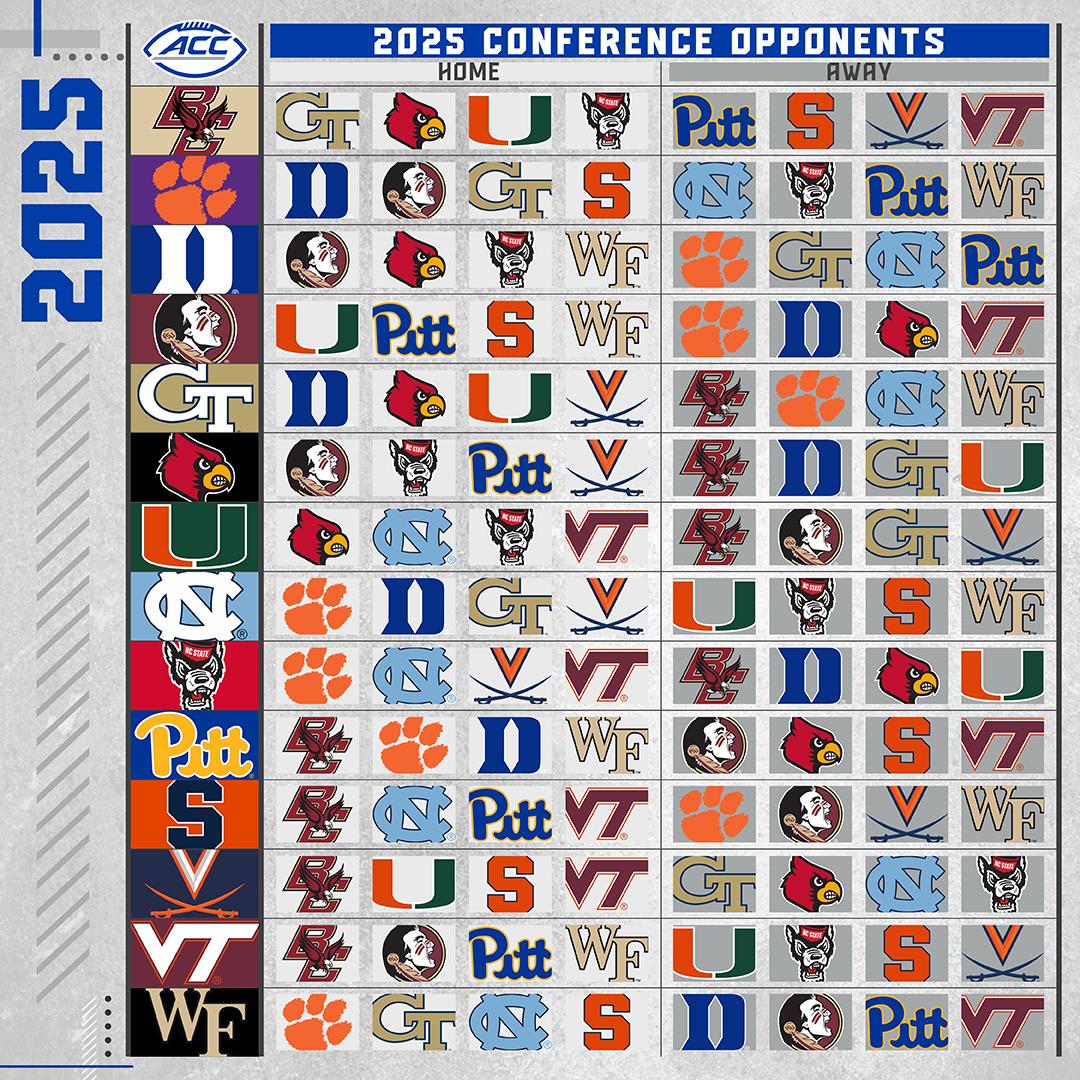 Big Changes in ACC Football Schedule 202326…No More Divisions